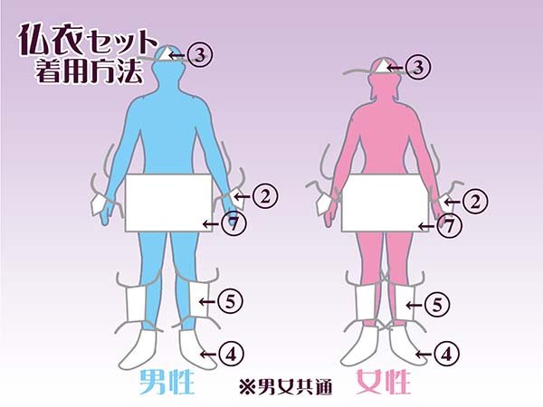 画像4: 直葬6点セット（サイズ選択可能）（棺桶サイズ6尺(181cm)、6.25尺(190cm) ）（骨壷サイズ4寸、5寸、6寸、7寸）　格安な個人葬や家族葬に最適　葬儀用品